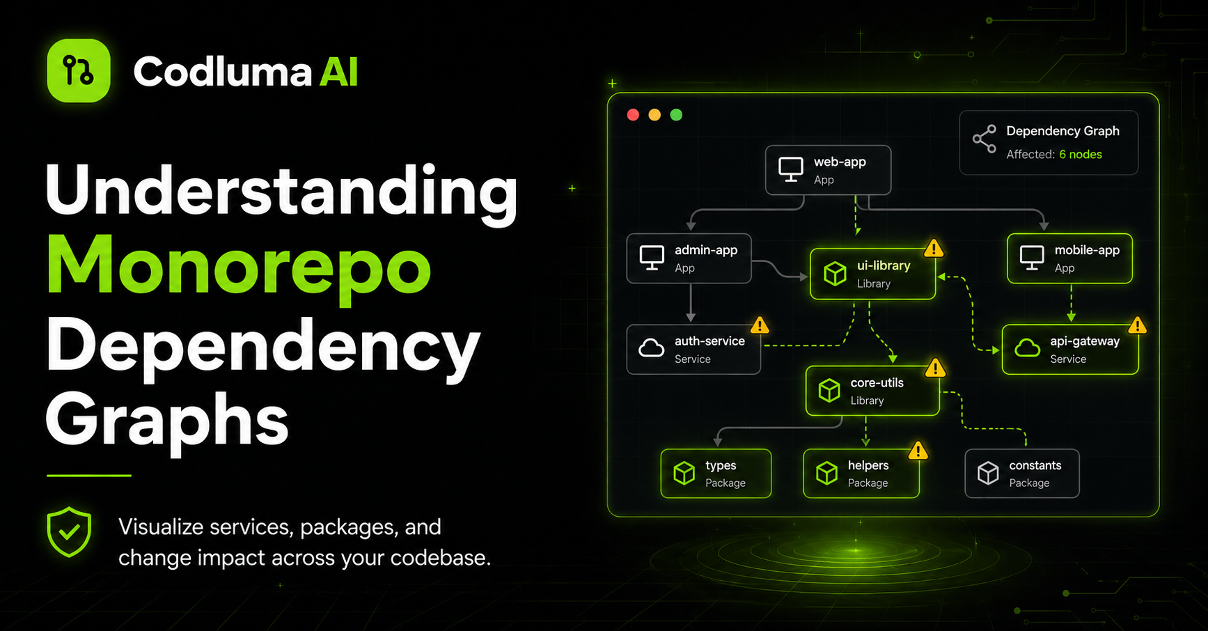 Understanding Monorepo Dependency Graphs — Codluma blog cover illustration