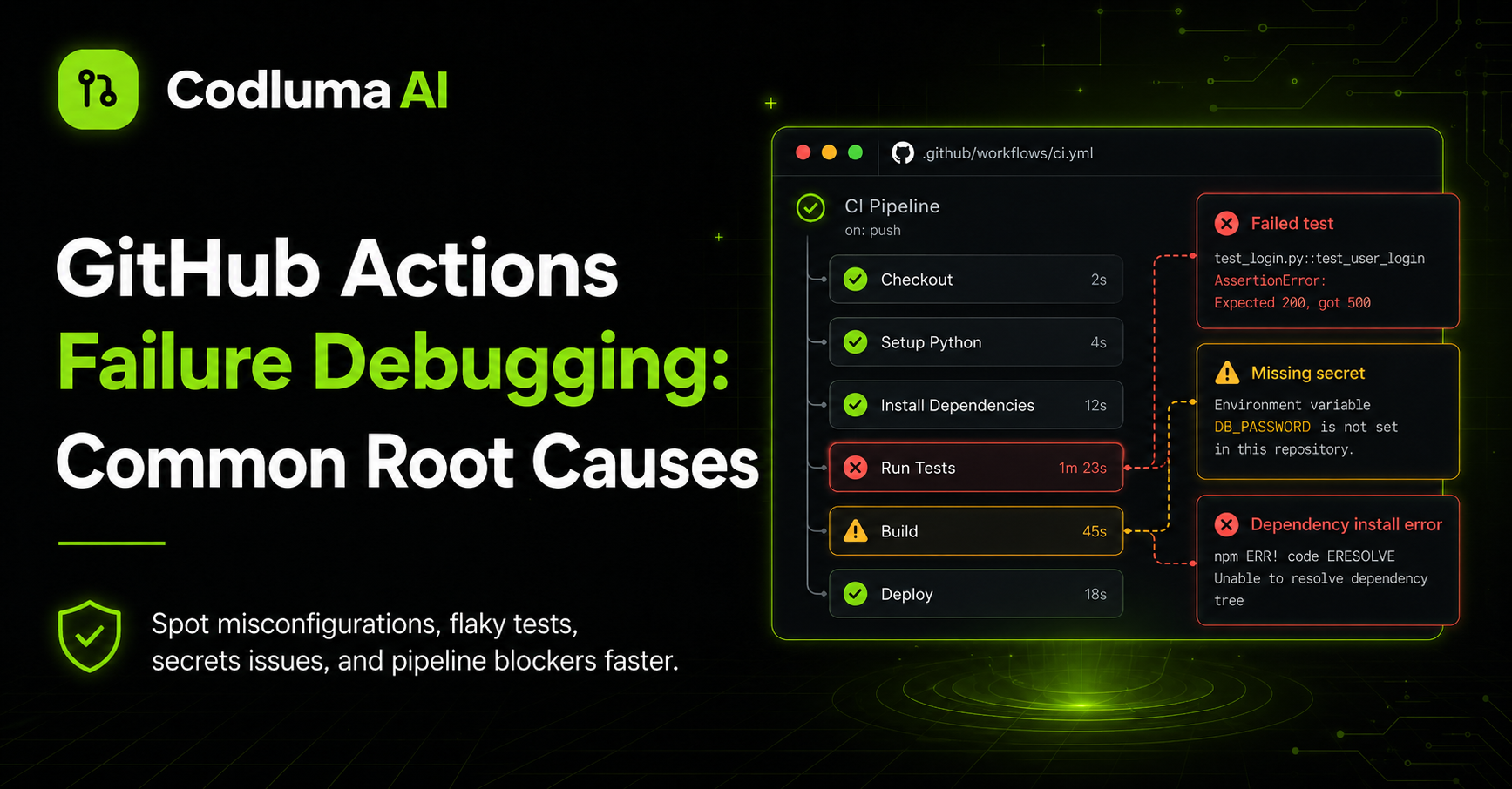 GitHub Actions Failure Debugging: Common Root Causes — Codluma blog cover illustration